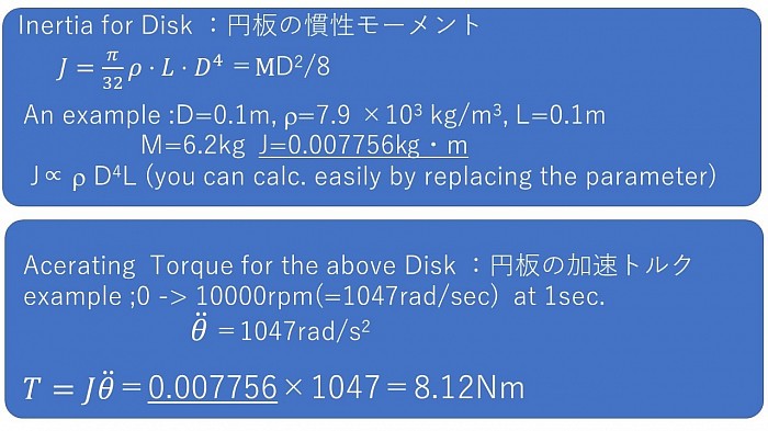 Inertia calc for a disk